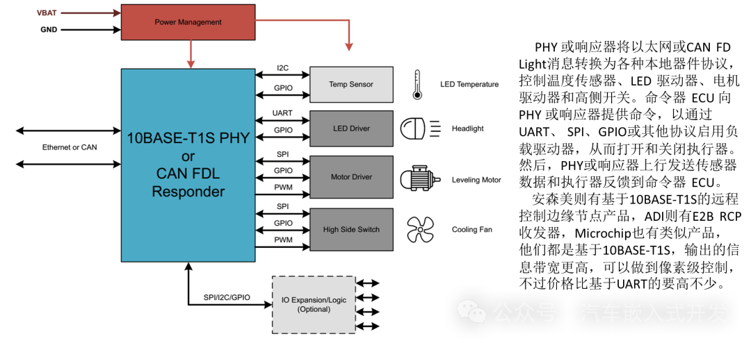 Remote Control Edge Nodes Without MCU