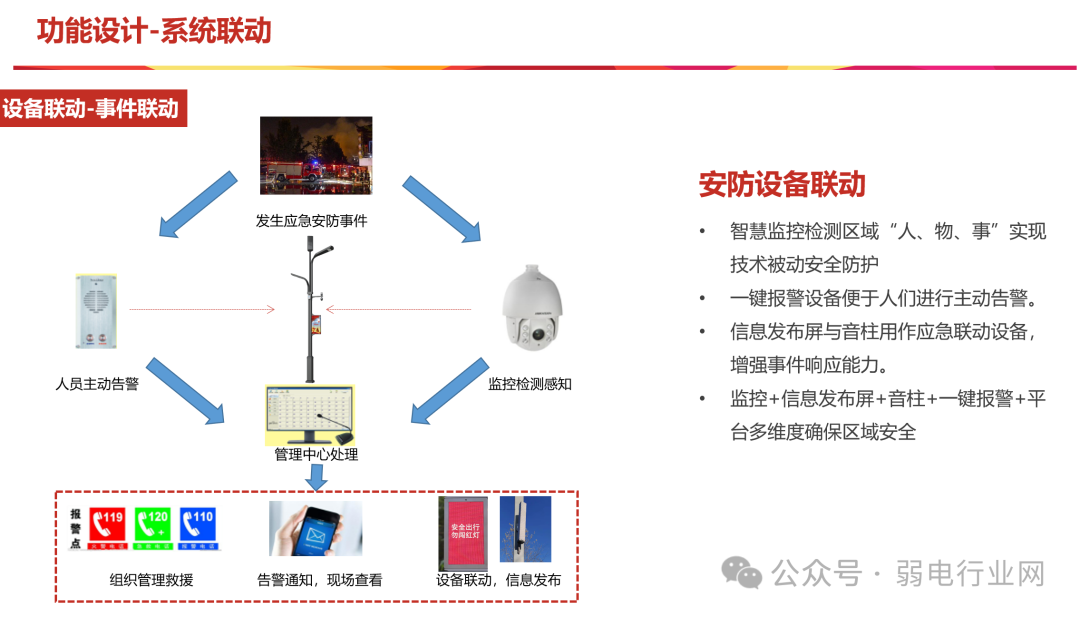 Smart Light Poles: Design, Installation, and Networking Solutions