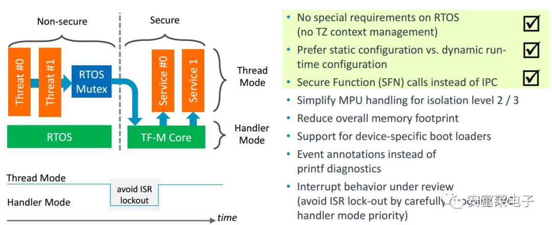 2020 ARM CMSIS Roadmap: Release of Machine Learning Library, Enhanced DSP Library, Support for M55, and Launch of CMSIS-TFM and CMSIS-Build