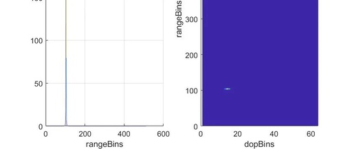 FMCW Waveform and MATLAB Simulation in Signal Modeling