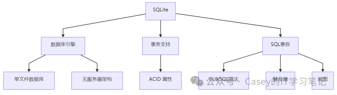 Detailed Introduction to the Python SQLite Module