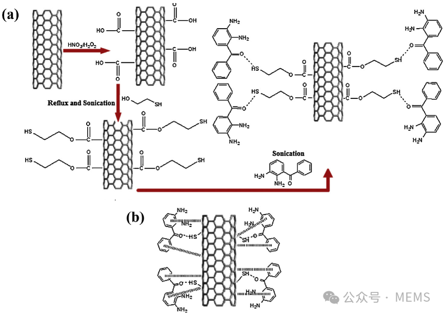 Overview: Infrared Sensors and Their Related Materials and Applications