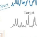SSNet: A Spectral Unmixing Framework for Enhancing the Qualitative Sensitivity of SERS to Trace Targets in Complex Mixtures