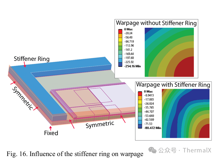 Guidelines for the Design of Organic Interposer 2.5D Packaging for Embedded Bridge Chips