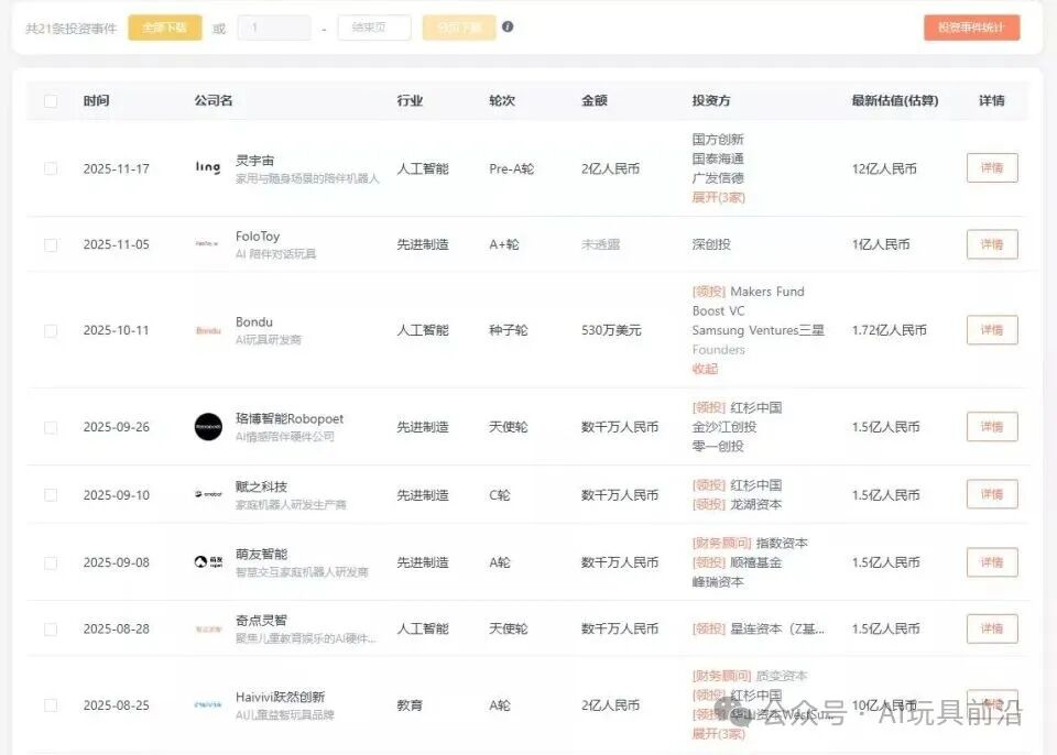 AI Toys Tapping into a Billion-Dollar Market: Multiple Players Share the 'Cake'