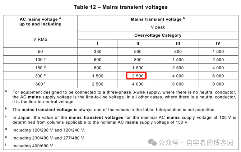 PCB Safety Design: Electrical Clearance and Creepage Distance