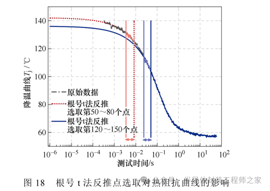 The Mechanism of Humidity's Impact on the Thermal Resistance of Power Semiconductor Chip Solder