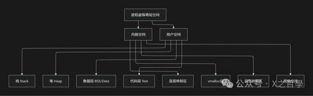 In-Depth Analysis of Pointer Mechanisms in Linux