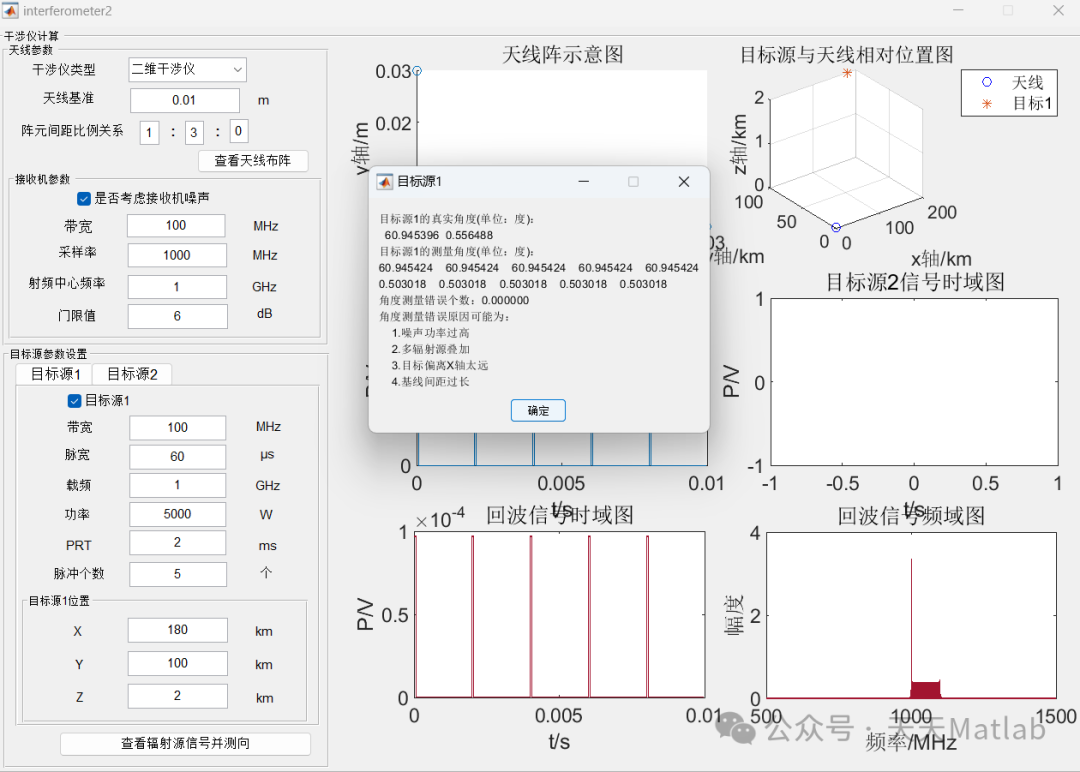 Direction Finding: Virtual MATLAB Simulation of Multi-Baseline Interferometer