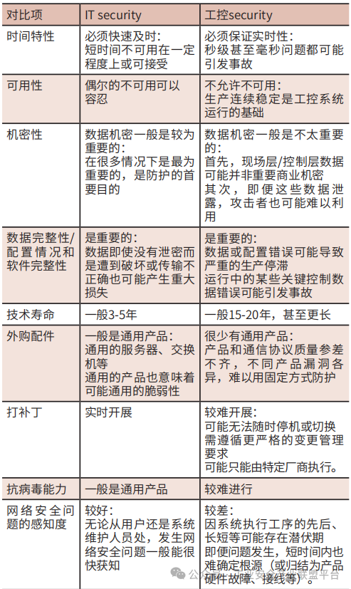 In-Depth Analysis of Industrial Control System Cybersecurity Requirements and Technical Trends