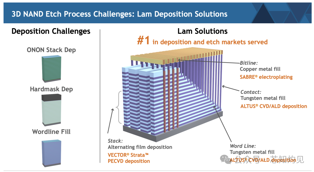 Understanding NAND Flash Memory Technology