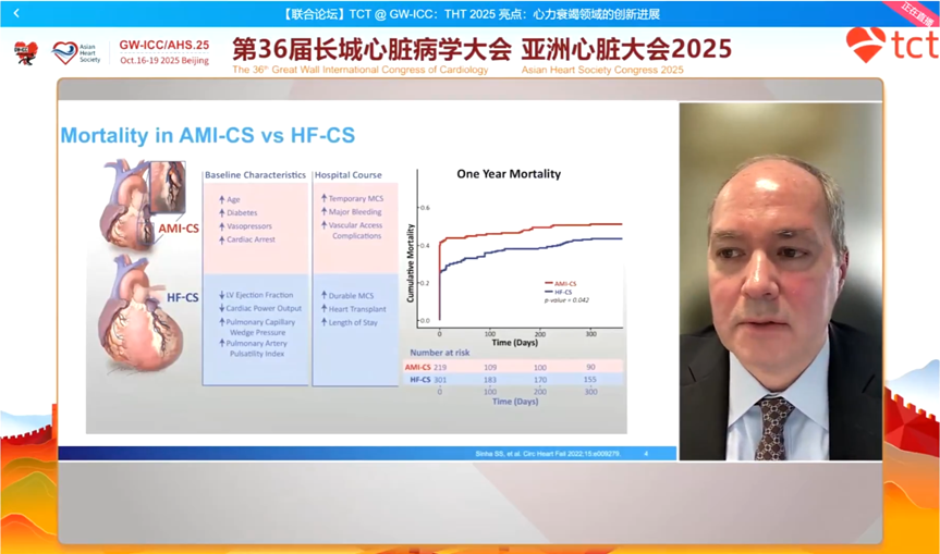 GW-ICC/AHS.25 | THT 2025 Highlights: Insights into Innovations in Heart Failure Treatment