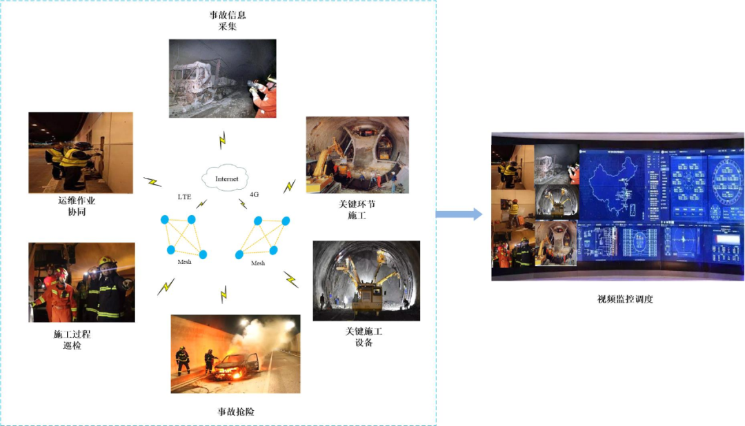 Application Value of Zhijing Mesh Self-Organizing Network Communication Integration Solution in Tunnel Scenarios