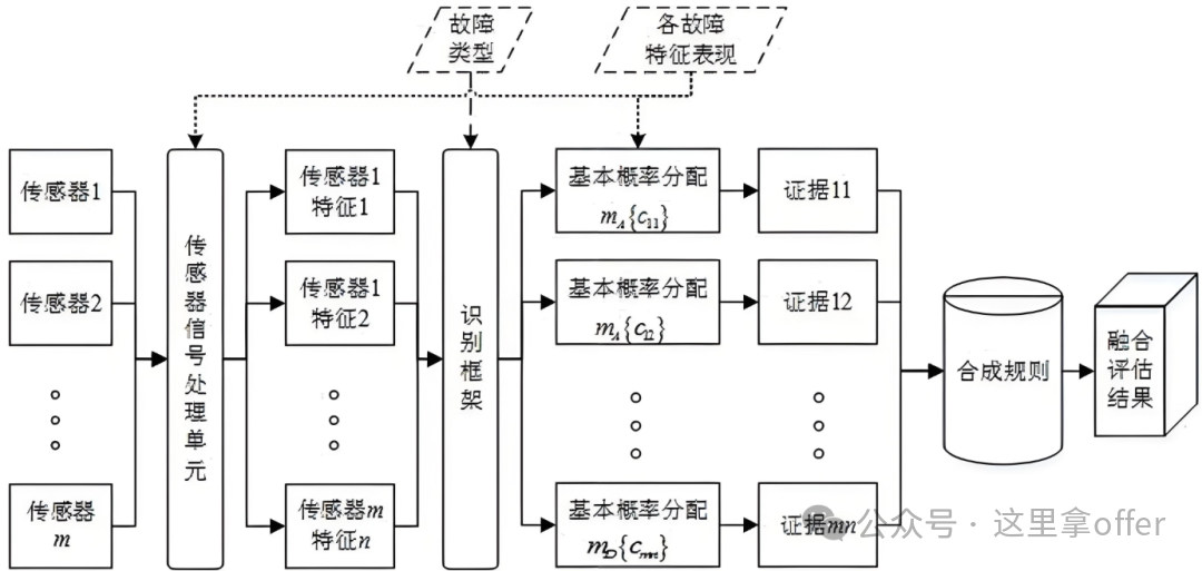 Introduction to Multi-Sensor Fusion Technology