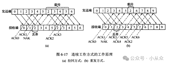 Error Control in PLC Systems