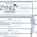 Design Tools and Workflow for RFSoC SDR - PL Design