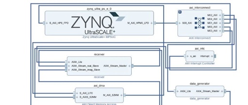 Design Tools and Workflow for RFSoC SDR - PL Design