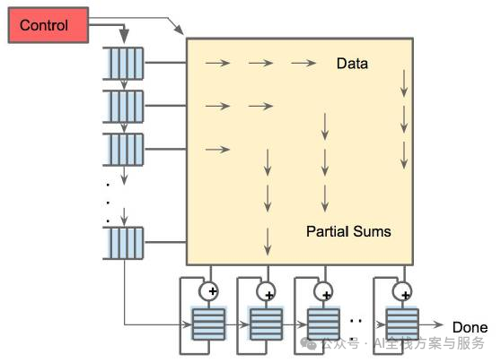 The Era of AI Hardware Division: Discussing the General Parallelism of NVIDIA GPUs and the Specialized Optimization of Google TPUs