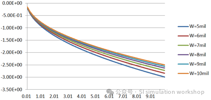Key Losses in Your PCB Design You Should Know