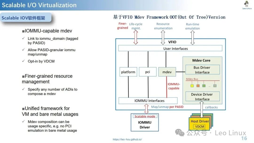 Scalable IOV: Is IO Virtualization the Answer or Just a Passing Fad?