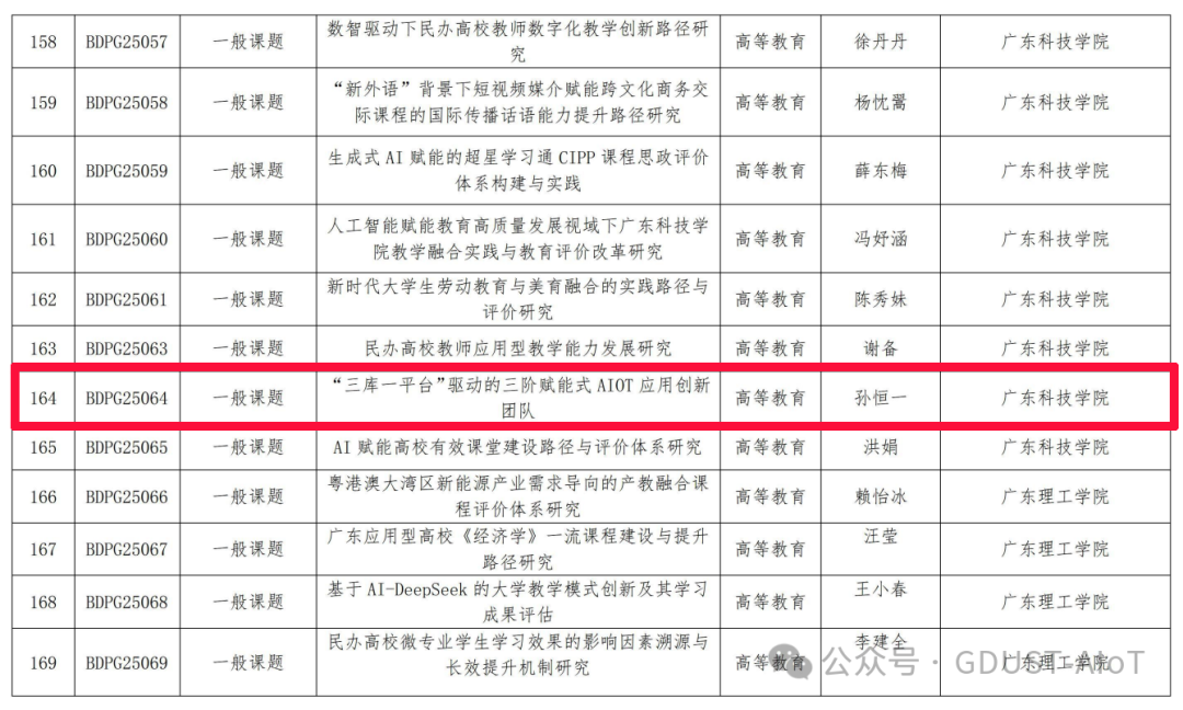 Provincial Project Approved! Dr. Sun Hengyi Leads AIOT Team Project Approved by Provincial Education Evaluation Association