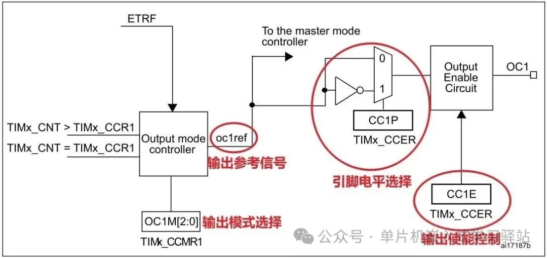 Learning Microcontroller Development from Basics to Advanced: Using Timers (Part 3) - PWM Output Function
