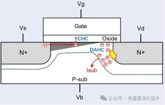 The Invisible Killer of Semiconductor Devices: A Deep Dive into Hot Carrier Injection (HCI) Mechanism