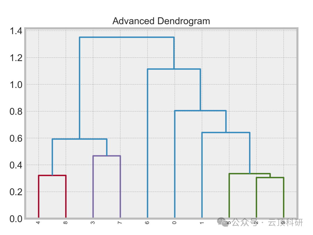 One-Click Generation of 18 Types of SCI-Level Research Graphs Using Python | A Comprehensive Guide from Beginner to Advanced Applications