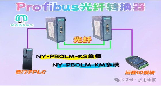 The 'Lifesaver' of Industrial Communication! How the Naisun Automation Profibus Fiber Converter Ensures Stable Remote I/O Connections