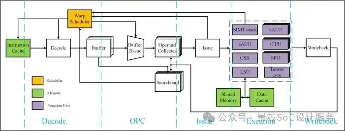 How Does an NPU Operate?