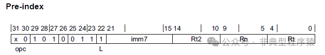 ARMv8 Programming: A64 Memory Access Instructions