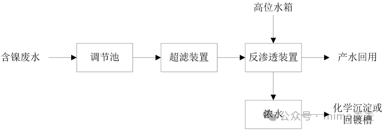 Treatment Process of Wastewater from Printed Circuit Boards
