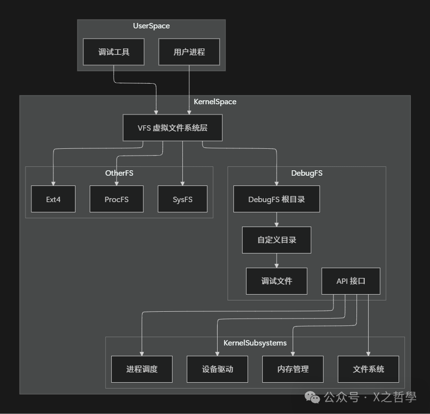 In-Depth Analysis of Linux Debugfs: A Powerful Tool for Kernel Debugging