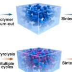 Outstanding Performance at 1500℃! New Breakthrough in High-Performance Ceramic 3D Printing Technology