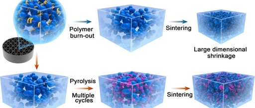 Outstanding Performance at 1500℃! New Breakthrough in High-Performance Ceramic 3D Printing Technology