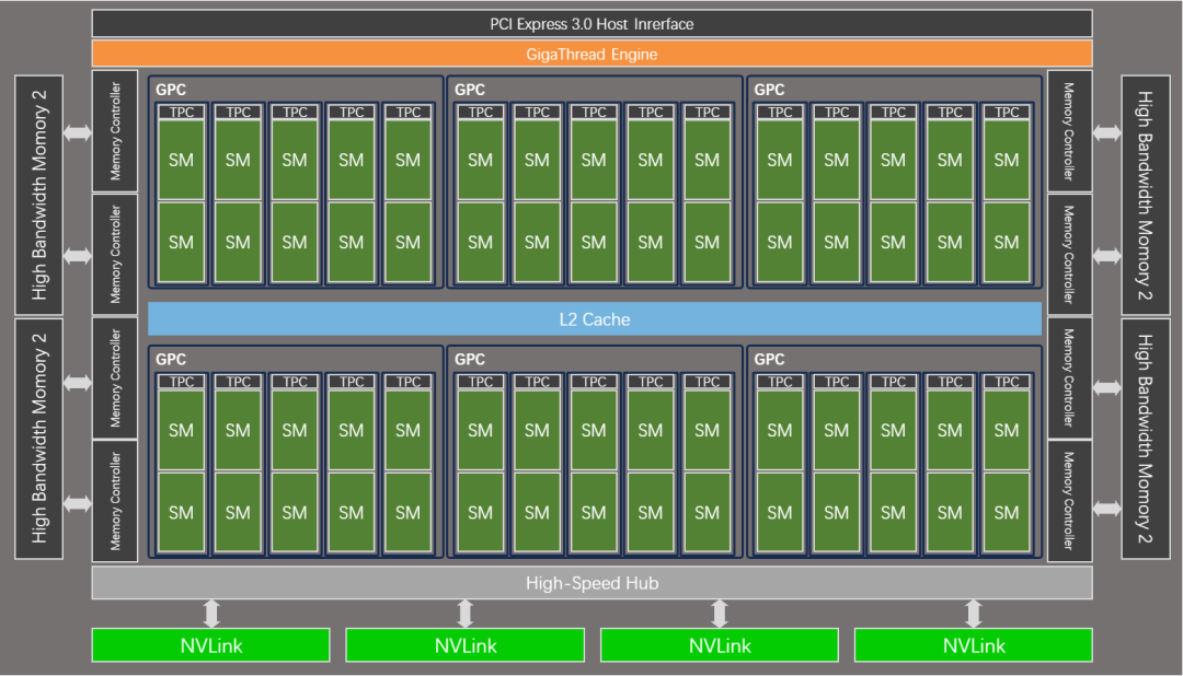 CUDA Programming | Using C++ Extensions Provided by CUDA for GPU Programming