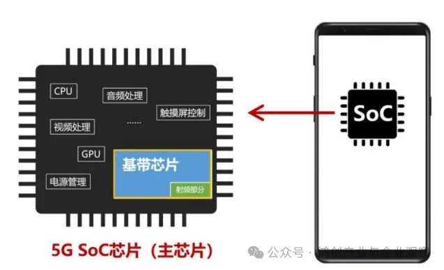 Overview of Baseband Chips