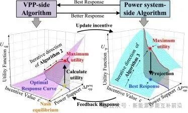 How 5G Base Stations Support Real-Time Dispatching of Virtual Power Plants? Breaking the Deadlock with the Leontief Bargaining Pricing Mechanism
