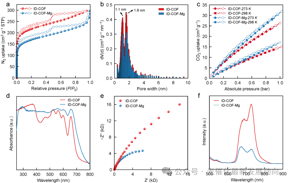 Symmetry-Shearing Chemistry Enables Interdigitated 2D Covalent Organic Frameworks with Interlayer Mortise-and-Tenon Interlocks for Efficient Photocatalytic CO2 Fixation