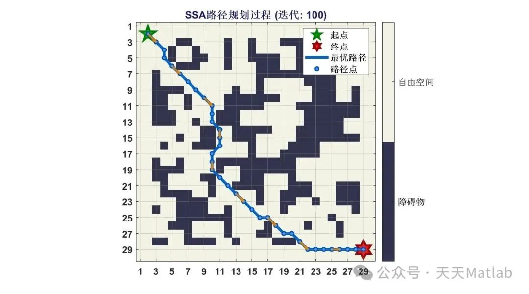 Grid Map Path Planning Based on Whale Optimization Algorithm with Matlab Code