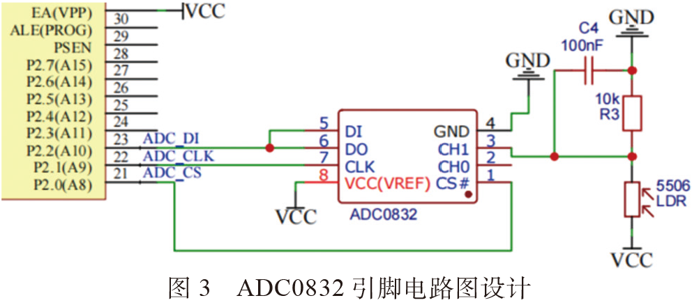 Design of an Intelligent Control System for Vehicle Headlights Based on Microcontroller
