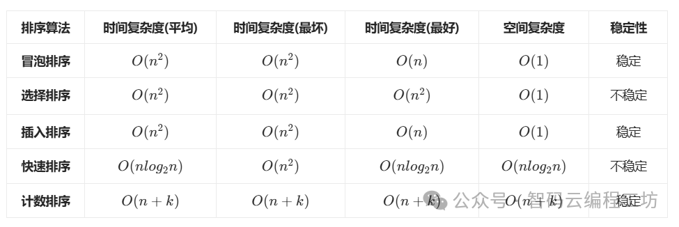 Collection of C++ Sorting Algorithms