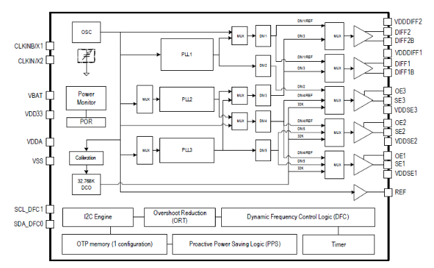 Solutions to Meet the Growing Demand for HMI: Renesas Breaks Through with High Performance and High Integration