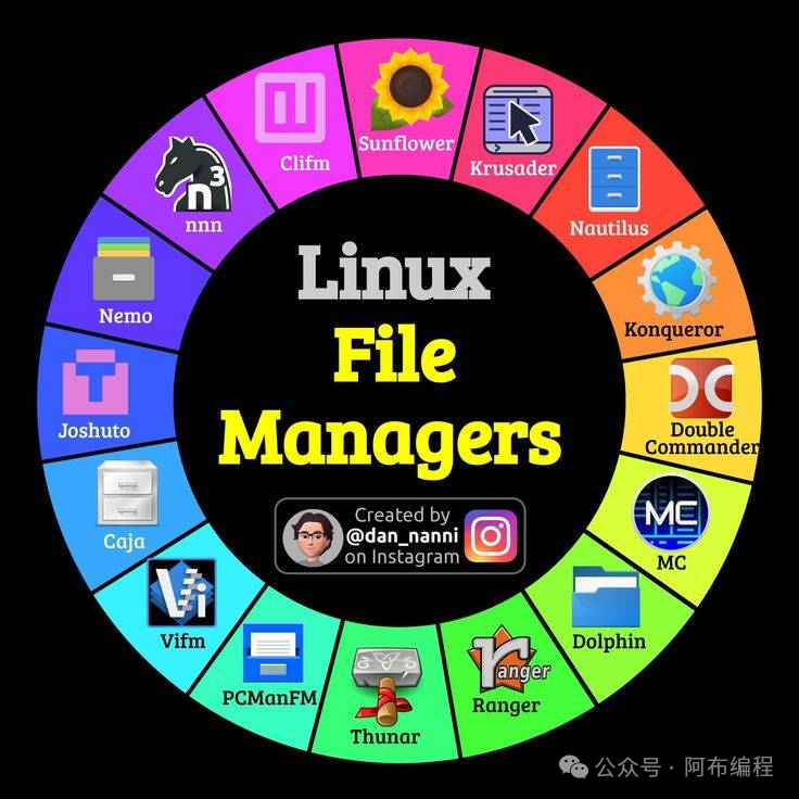 A Survival Guide to Linux