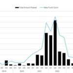 SIMD-0411: Solana's New Inflation Reduction Proposal