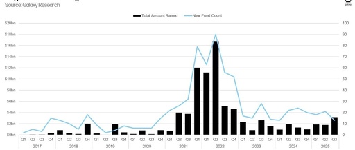 SIMD-0411: Solana's New Inflation Reduction Proposal