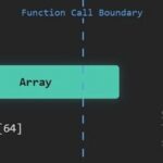 Avoiding Pitfalls in C Language Arrays: Array Decay and Safe Macros