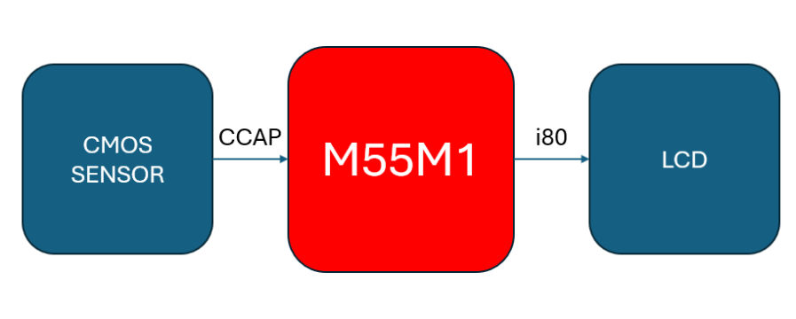 Finding Solutions | Nuvoton M55M1 Combined with NuEdgeWise: Efficient Implementation of AI Image Recognition and Easy Training of Cat and Dog Recognition Models
