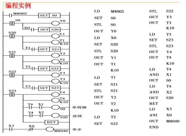 From Beginner to Master: A Comprehensive PPT on PLC Fundamentals