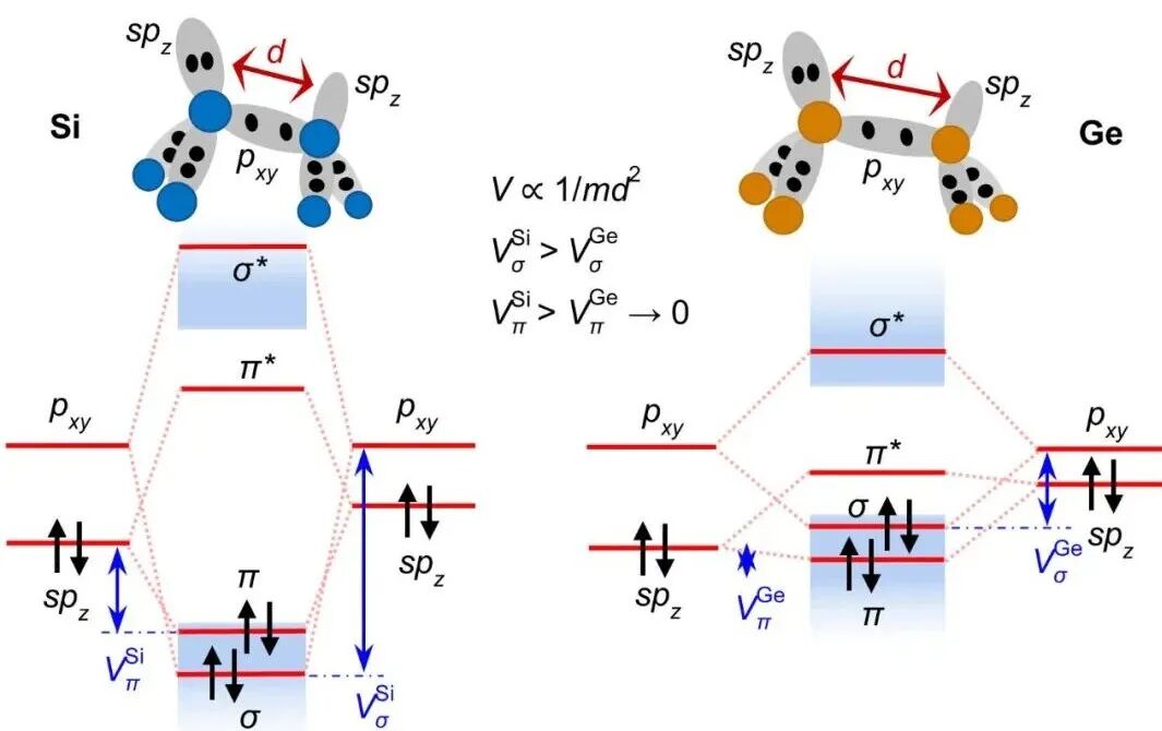 New Advances in Overcoming Contact Resistance Bottlenecks in Integrated Circuits